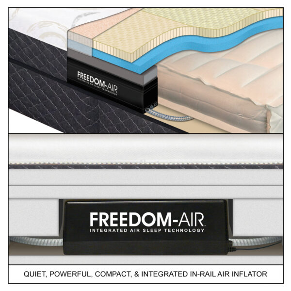Omni-Air Freedom-Air In-Rail Digital Air Inflator Shown Inside The Bed