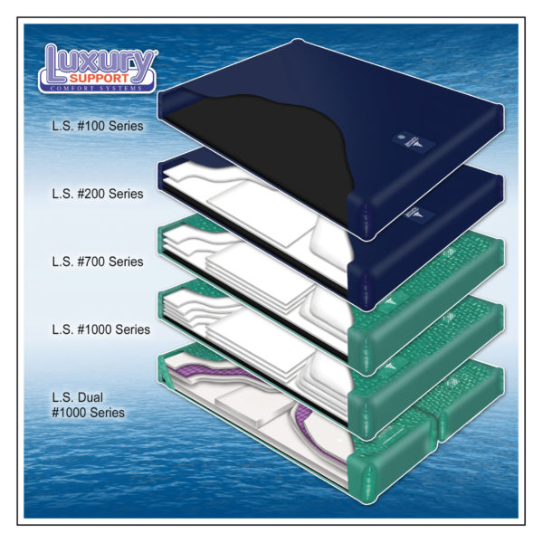 Softside Watermattress Options