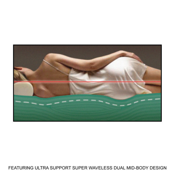 Featuring An Ultra Support Super Waveless Dual Mid-Body Design
