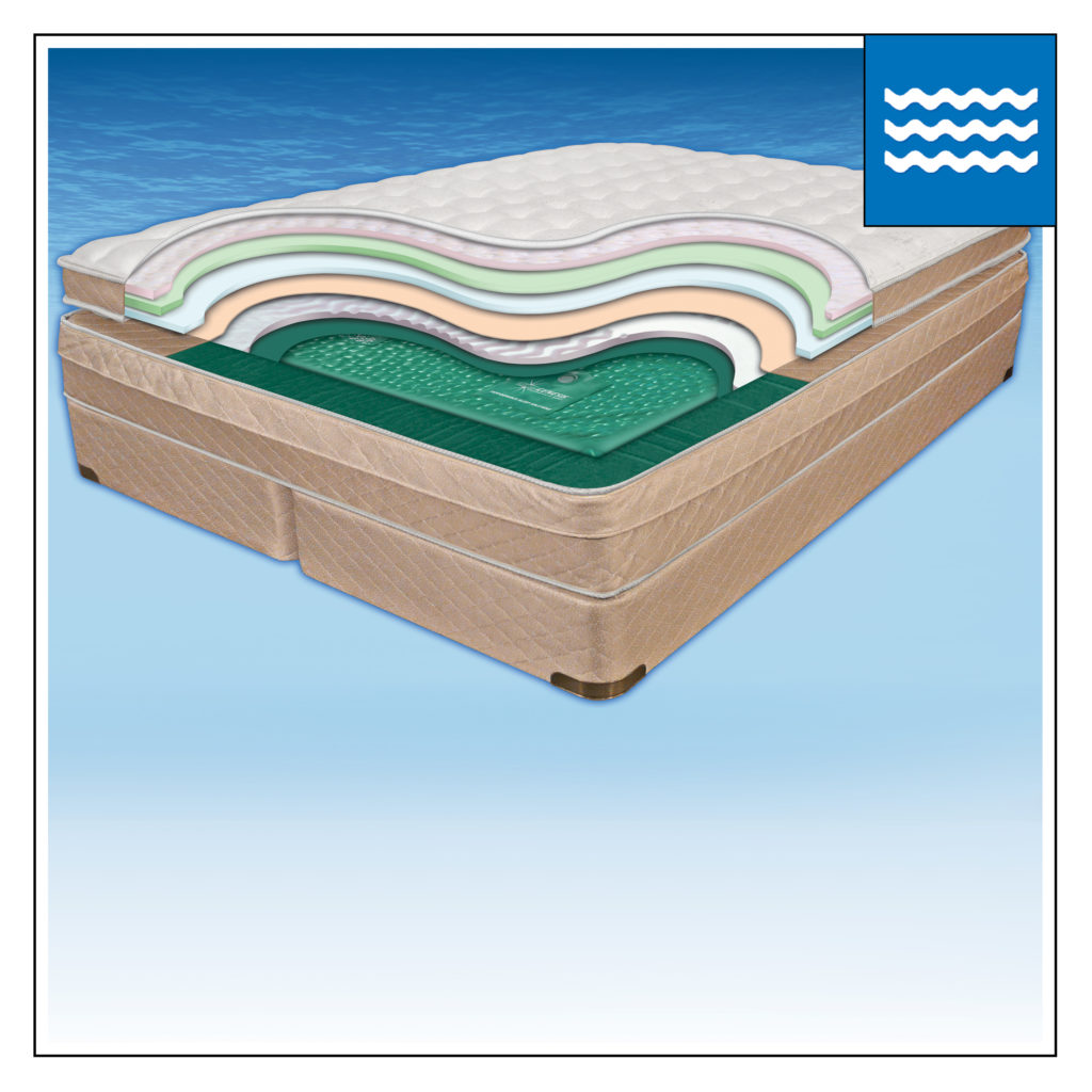 SOFTSIDE FLUID BEDS Archives InnoMax