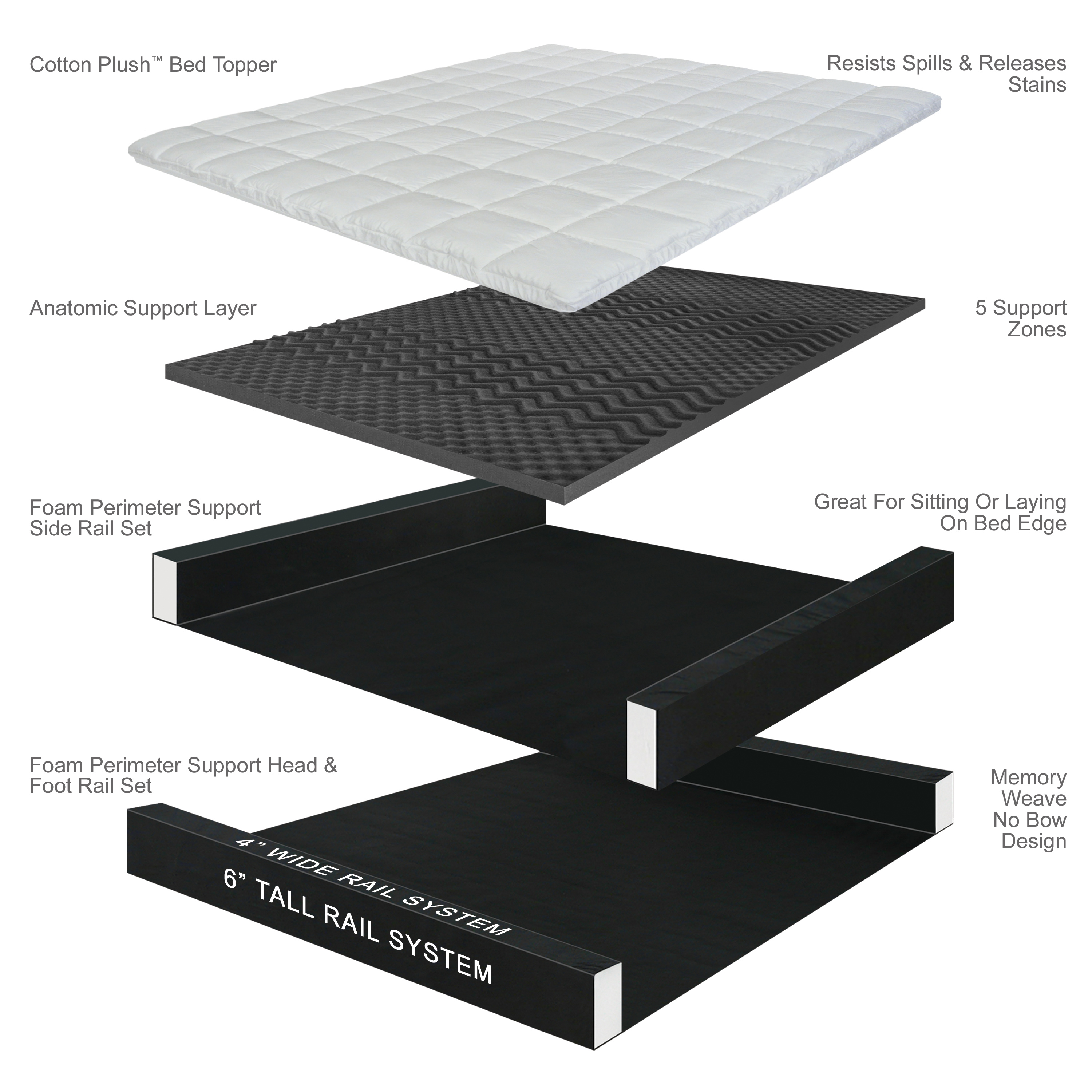 Power Edge Plus™ Pack Premium Softside Perimeter Edge Support Air Bed Replacement Kit InnoMax