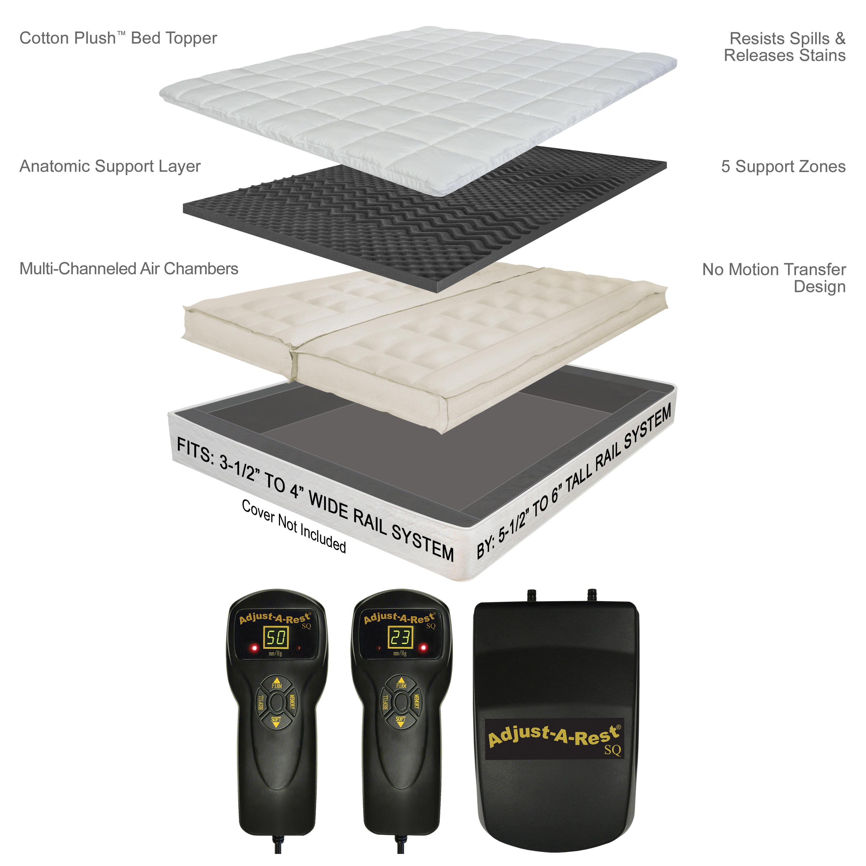 Restore™ Premium Numeric Softside Air Bed Retrofit Replacement Kit InnoMax