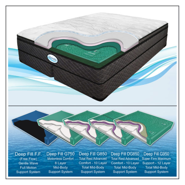 Majestic Mattress Chamber Options