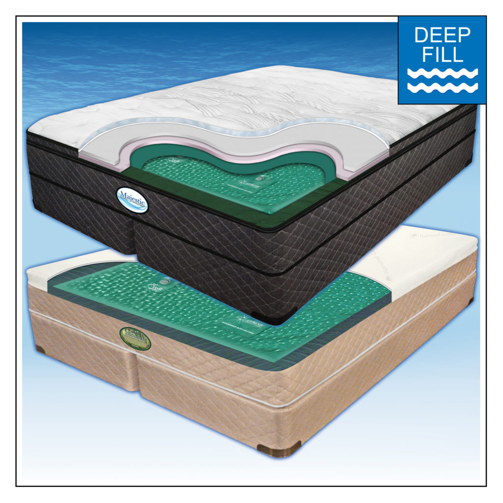 DEEP FILL SOFTSIDE FLUID BEDS Archives InnoMax