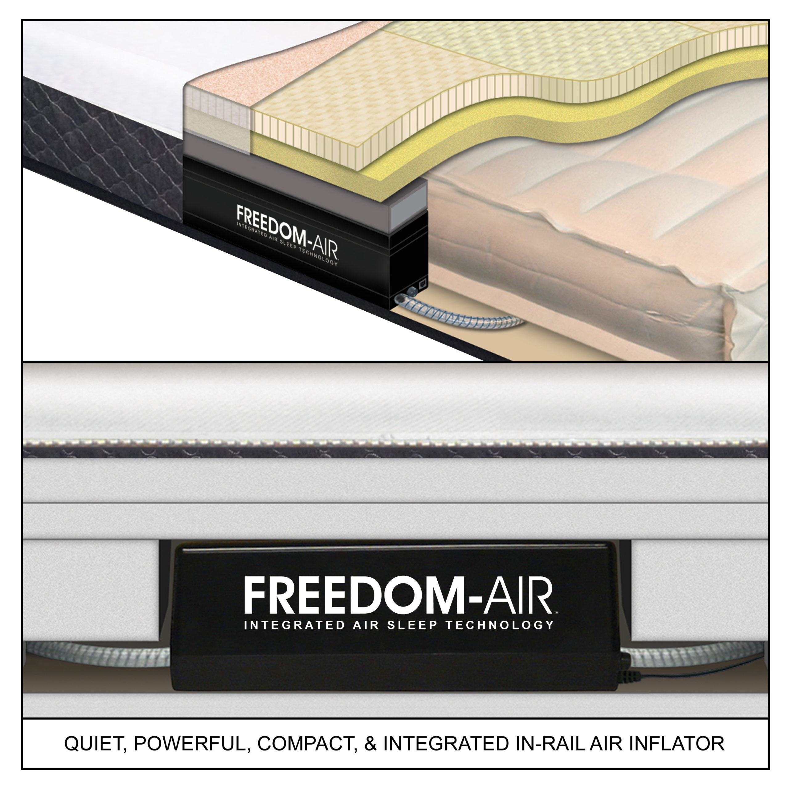 OM10™ RV Digital Air Bed InnoMax