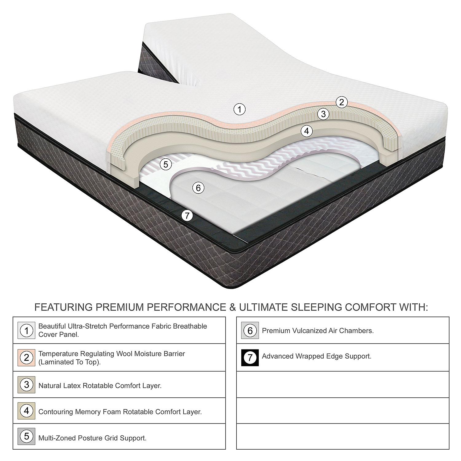 Dual Head Smart Bed with Adjustable Dual Air & Power Base InnoMax