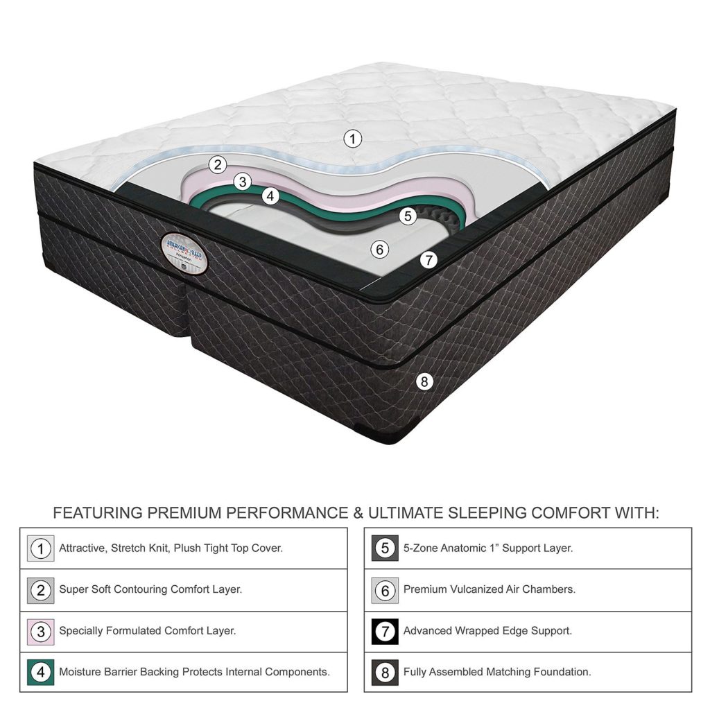 Dual Digital Princeton LowProfile Tight Top Air Bed InnoMax