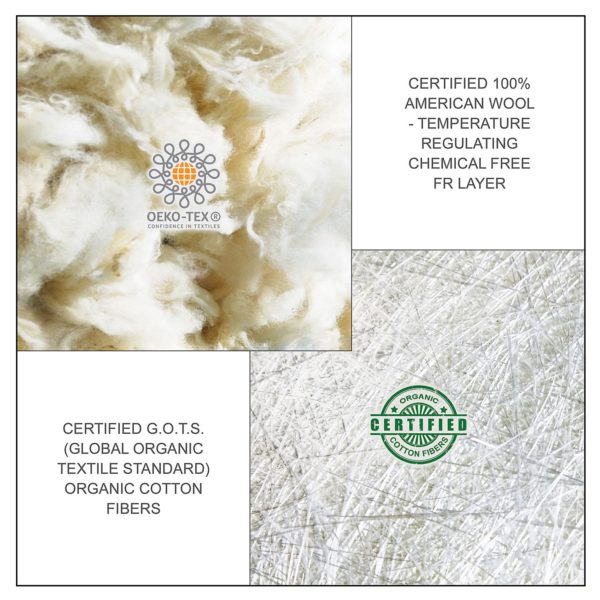 Certified American Wool & Certified Organic Cotton Fibers