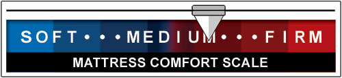 Mattress Comfort Scale