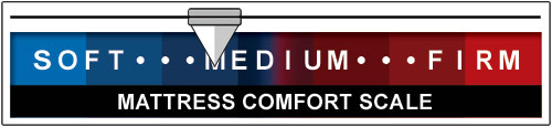 Mattress Comfort Scale