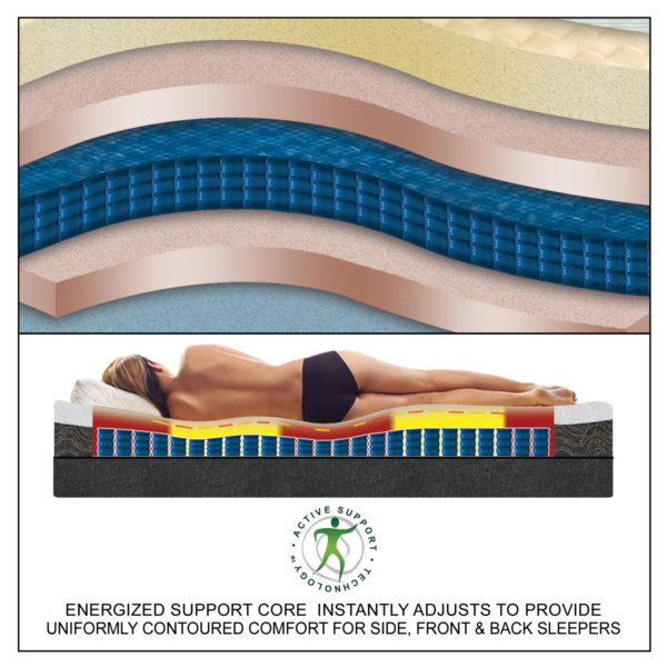 INMC - Memory Foam Mattress