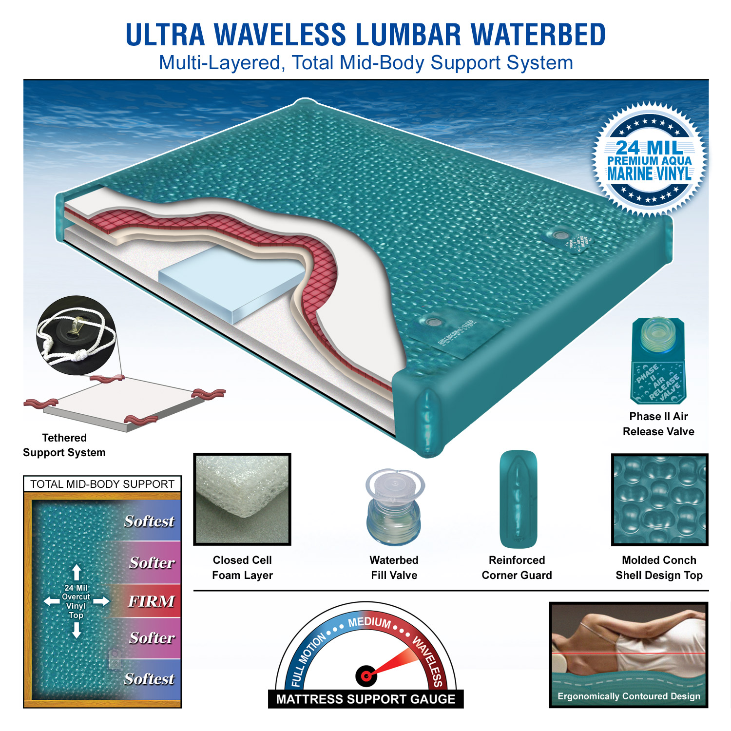 CAL KING 70% TETHERED WAVELESS MID BODY SUPPORT WATERBED MATTRESS BUNDLES 
