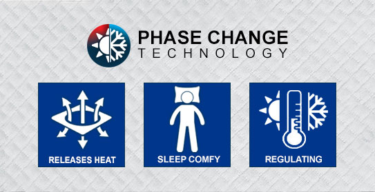 Phase Change Temperature Regualating Cover